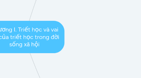 Mind Map: Chương I. Triết học và vai trò của triết học trong đời sống xã hội