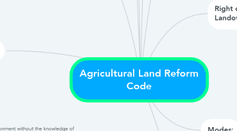 Mind Map: Agricultural Land Reform Code