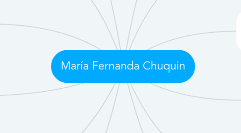 Mind Map: María Fernanda Chuquin