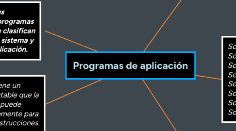 Mind Map: Programas de aplicación