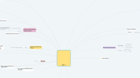 Mind Map: ОКНЫ