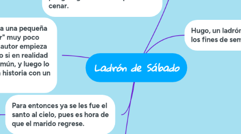 Mind Map: Ladrón de Sábado