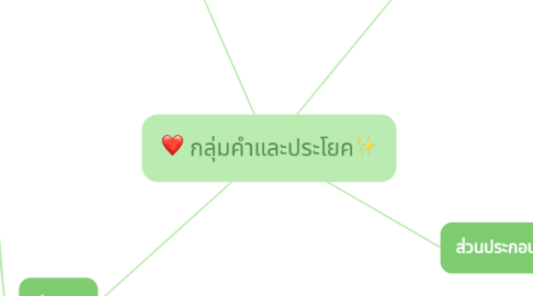 Mind Map: กลุ่มคำและประโยค✨