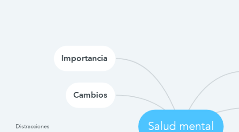 Mind Map: Salud mental