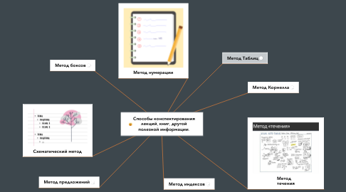 Mind Map: Способы конспектирования лекций, книг, другой полезной информации.