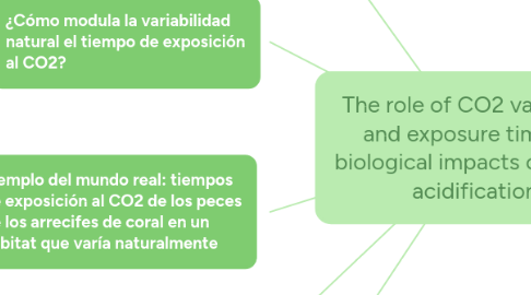 Mind Map: The role of CO2 variability and exposure time for biological impacts of ocean acidification