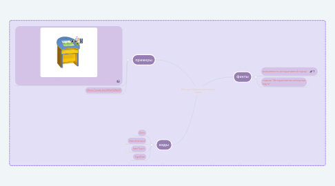 Mind Map: Интерактивная сенсорная парта