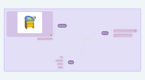 Mind Map: Интерактивная сенсорная  парта