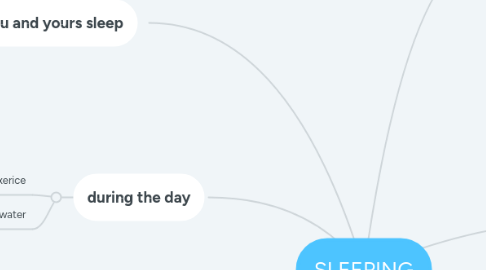 Mind Map: SLEEPING