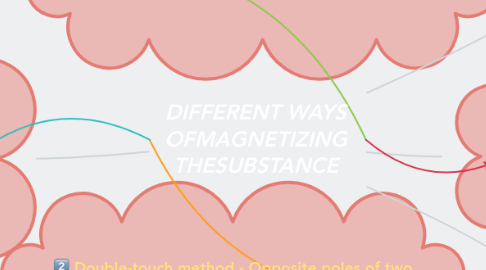 Mind Map: DIFFERENT WAYS OFMAGNETIZING THESUBSTANCE