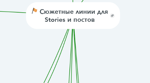 Mind Map: Сюжетные линии для Stories и постов