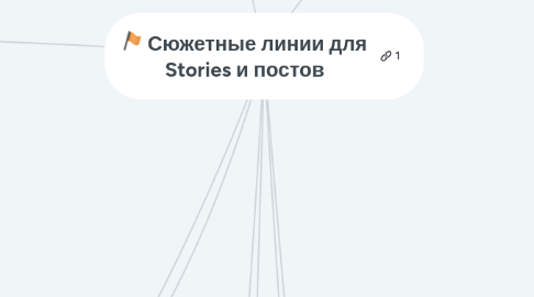 Mind Map: Сюжетные линии для Stories и постов