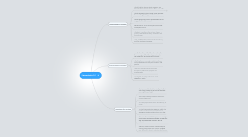 Mind Map: Fahrenheit 451