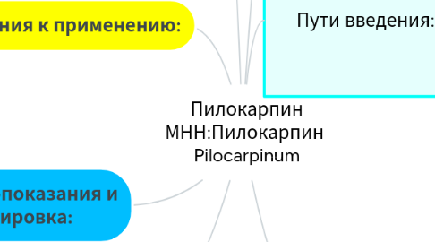Mind Map: Пилокарпин МНН:Пилокарпин Pilocarpinum
