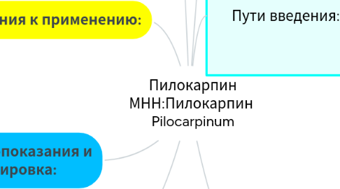 Mind Map: Пилокарпин МНН:Пилокарпин  Pilocarpinum