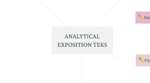 Mind Map: ANALYTICAL EXPOSITION TEKS