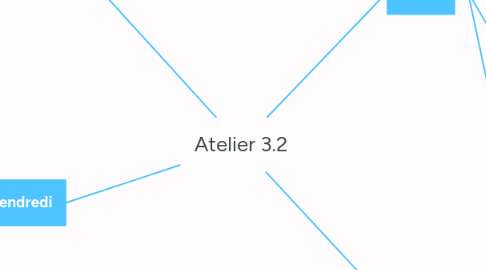 Mind Map: Atelier 3.2