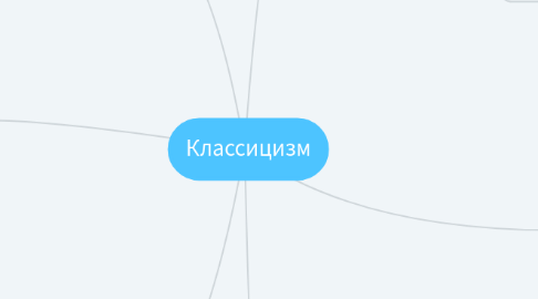 Mind Map: Классицизм