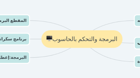 Mind Map: البرمجة والتحكم بالحاسوب🖥️