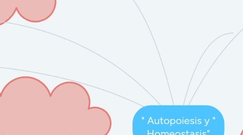 Mind Map: " Autopoiesis y " Homeostasis"