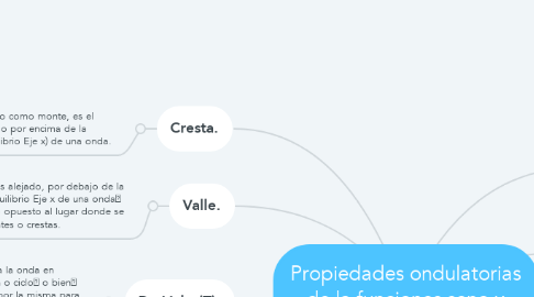 Mind Map: Propiedades ondulatorias de la funciones seno y coseno