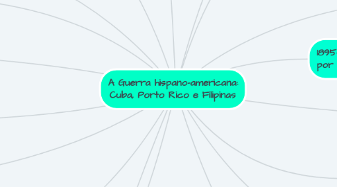 Mind Map: A Guerra hispano-americana: Cuba, Porto Rico e Filipinas