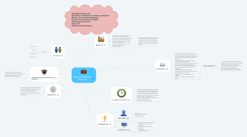 Mind Map: Administración de empresas