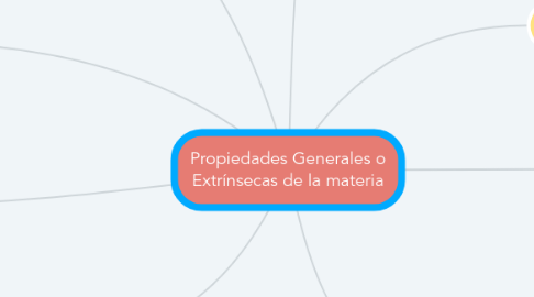 Mind Map: Propiedades Generales o Extrínsecas de la materia