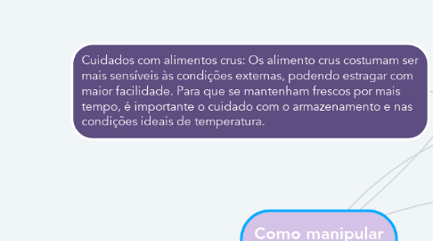 Mind Map: Como manipular os alimentos?