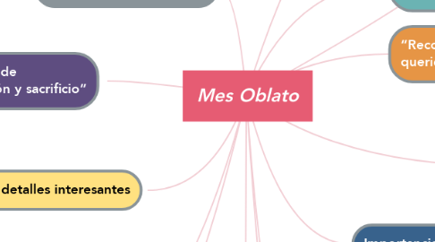 Mind Map: Mes Oblato