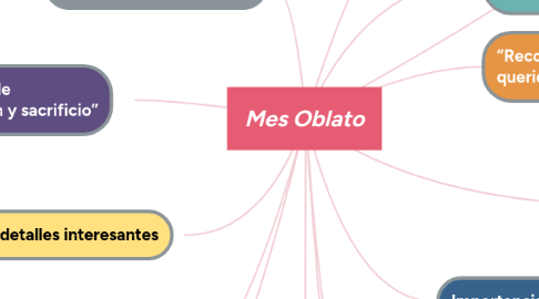 Mind Map: Mes Oblato