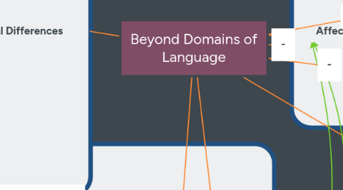 Mind Map: Beyond Domains of Language