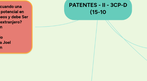 Mind Map: PATENTES - II - 3CP-D (15-10