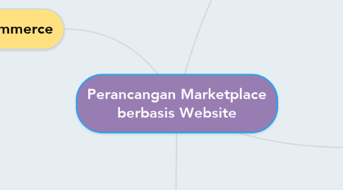 Mind Map: Perancangan Marketplace berbasis Website