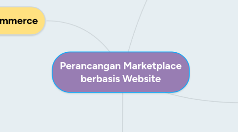 Mind Map: Perancangan Marketplace berbasis Website