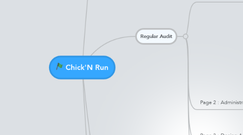 Mind Map: Chick'N Run