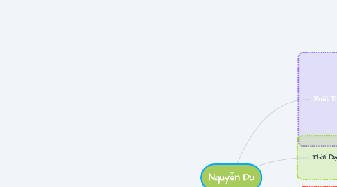 Mind Map: Nguyễn Du