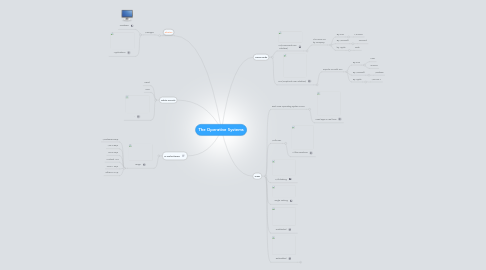 Mind Map: The Operative Systems