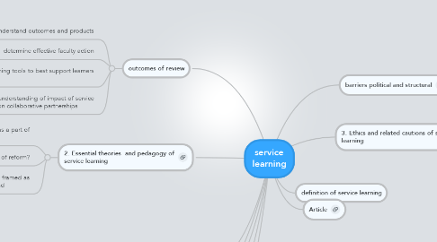 Mind Map: service learning