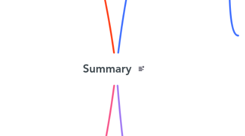 Mind Map: Summary