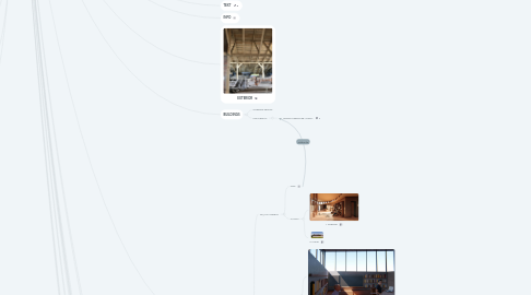 Mind Map: ARCHITECTURE