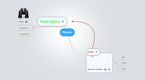 Mind Map: Matador