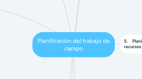 Mind Map: Planificación del trabajo de campo