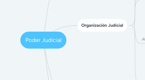 Mind Map: Poder Judicial