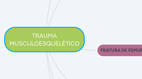 Mind Map: TRAUMA MUSCULOESQUELÉTICO