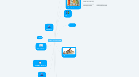 Mind Map: VIDA A L'ANTIGA ROMA