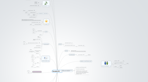 Mind Map: Menntabúðir 2012