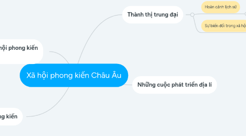 Mind Map: Xã hội phong kiến Châu Âu