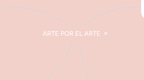 Mind Map: ARTE POR EL ARTE