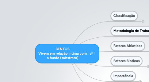 Mind Map: BENTOS Vivem em relação intima com o fundo (substrato)